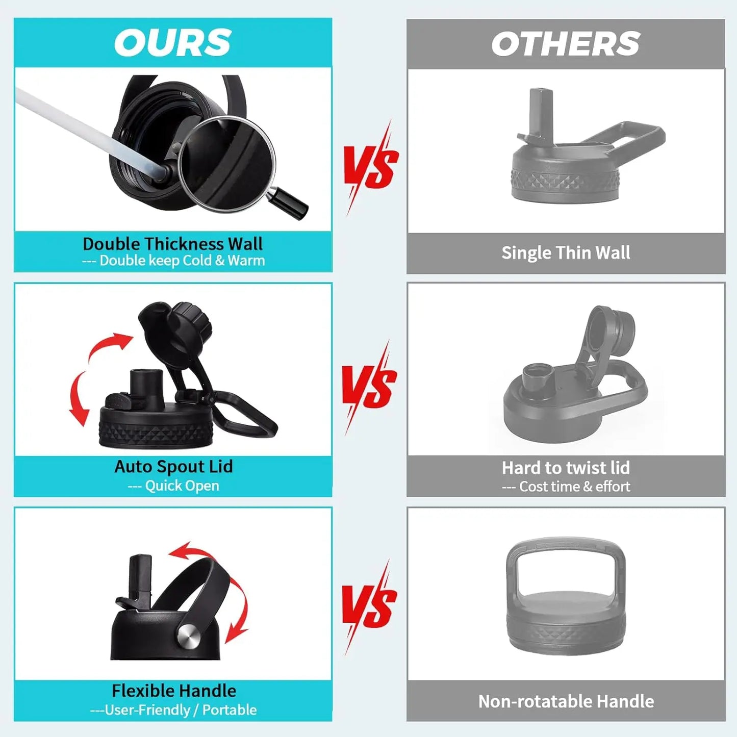 32oz-64oz Insulated Stainless Steel Water Bottle with Straw, Flip Lid, Handle, Paracord Carrier & Silicone Boot, BPA-Free