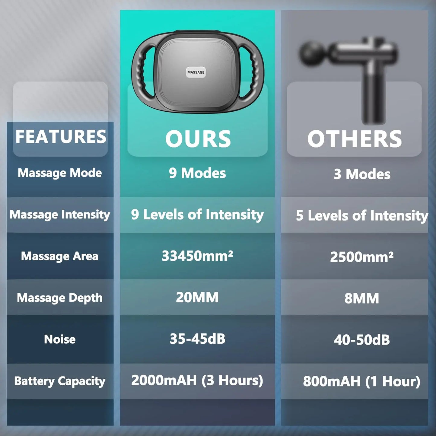 12 head massage gun, deep tissue impact massager, suitable for the back, shoulders, legs, and feet - silent handheld massage dev